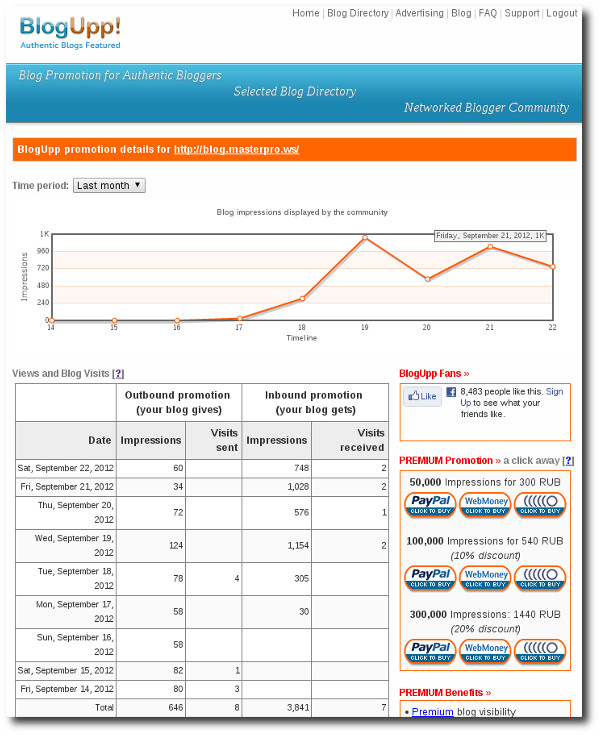 Analytics BlogUpp