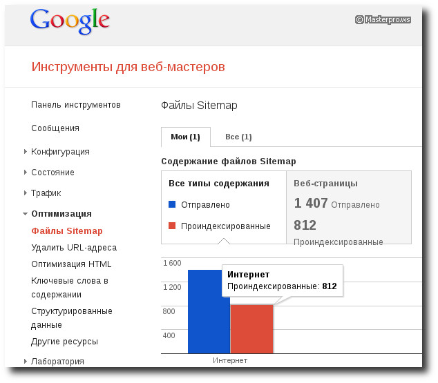 Инструменты для вебмастера Google