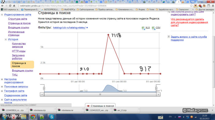 Яндекс Вебмастер. Резкий скачок количества проиндексированных страниц