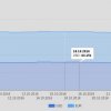 jExchange rates CBR