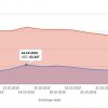 jExchange rates CBR