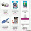 Category Product Combinations. Prestashop module